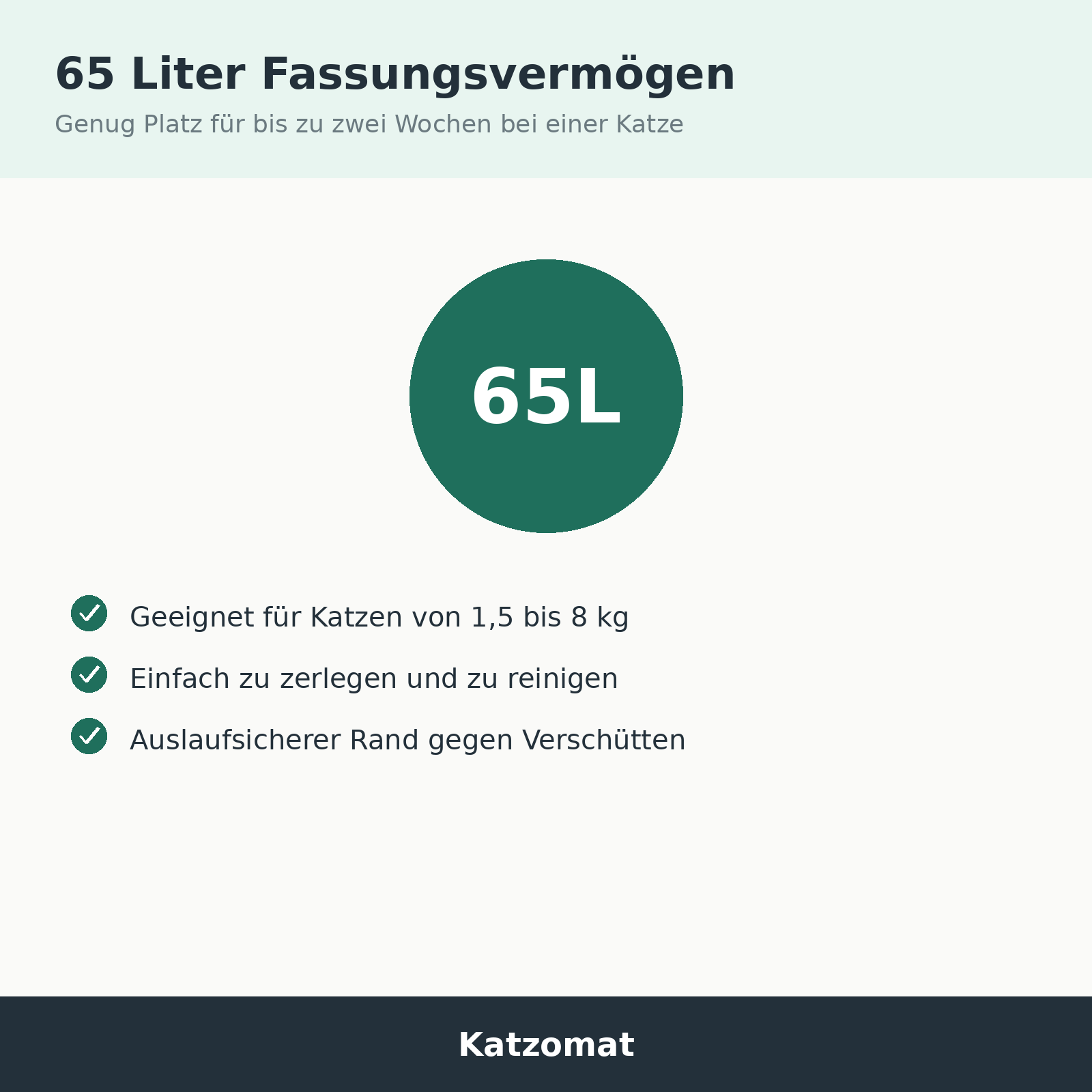 Katzomat Smart Katzenklo XL – 65 Liter Fassungsvermögen und Eigenschaften