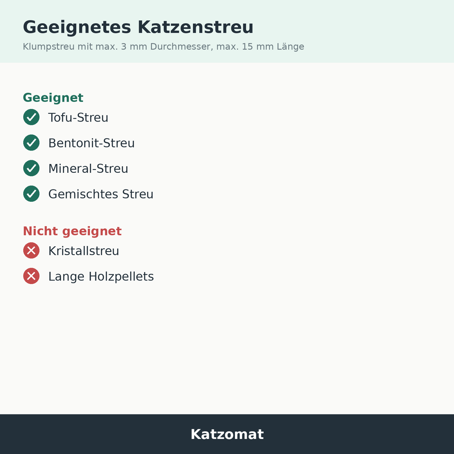 Übersicht geeignetes Katzenstreu für das Katzomat Smart Katzenklo
