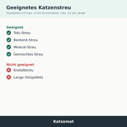 Übersicht geeignetes Katzenstreu für das Katzomat Smart Katzenklo